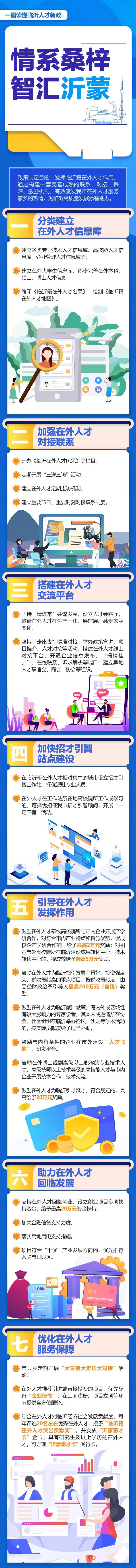 【临沂人才新政系列之五】情系桑梓 智汇沂蒙